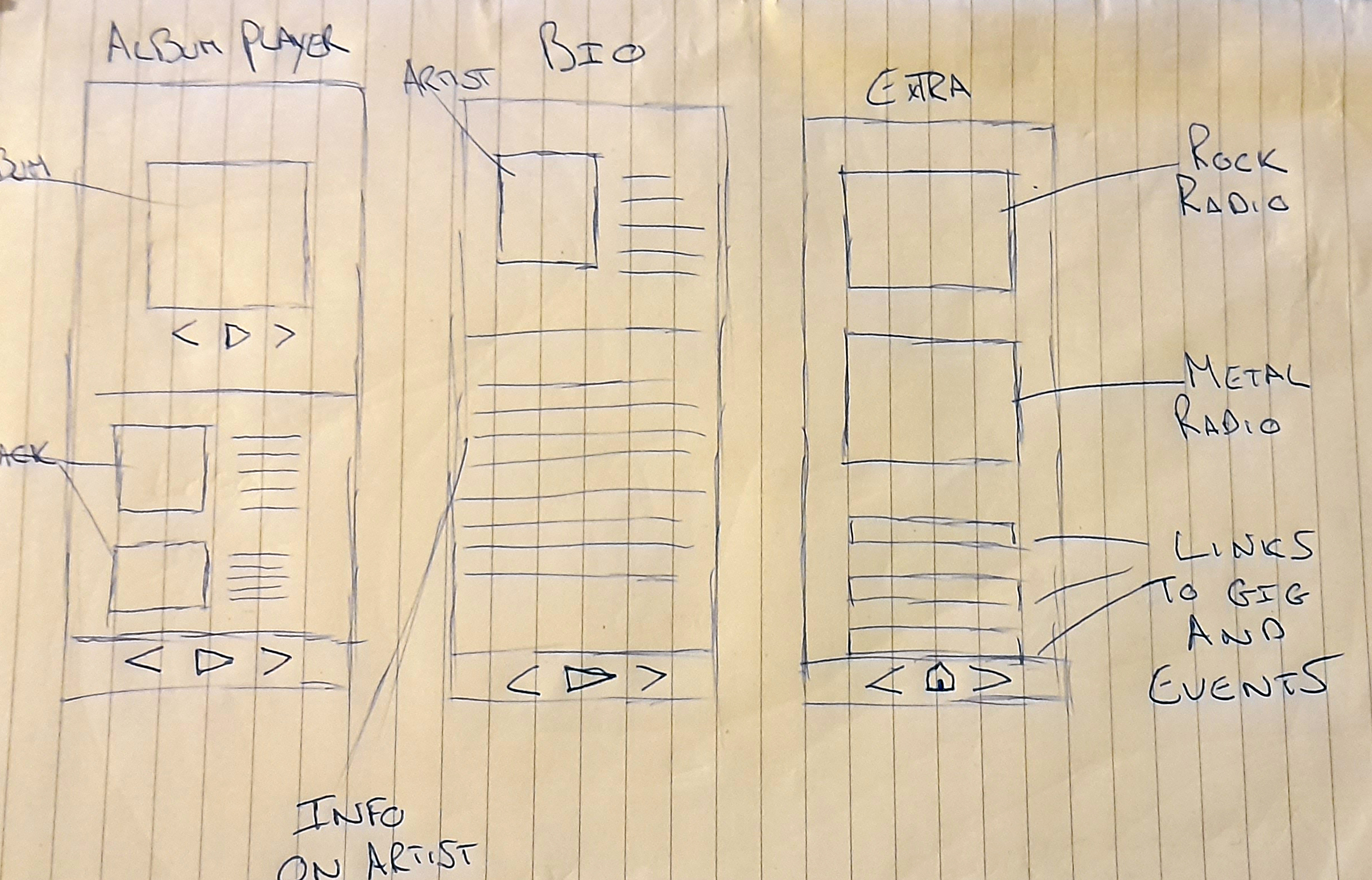wireframe2